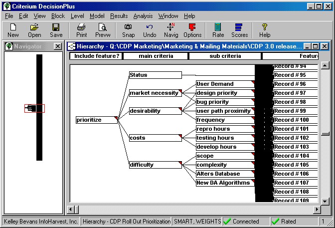 large decision hierarchy