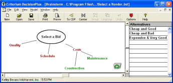 decision model